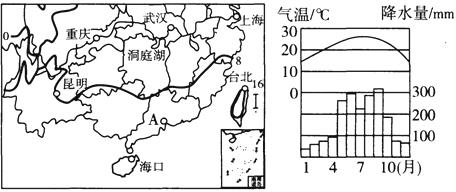 河南省農業和食品工業發展居全國前列,下圖為河南省某食品集團產業聯系簡圖 完成下面小題